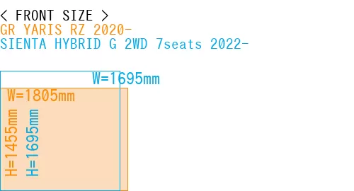 #GR YARIS RZ 2020- + SIENTA HYBRID G 2WD 7seats 2022-